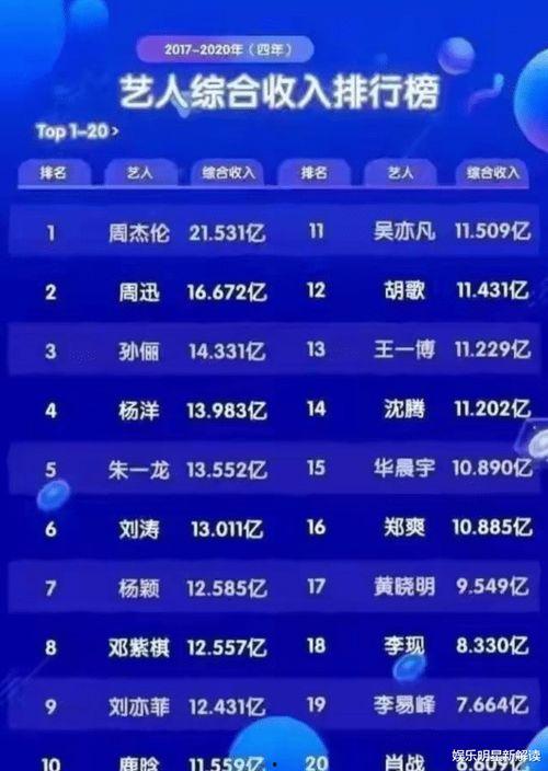 明星娱乐圈收入排行,明星财富榜风云变幻